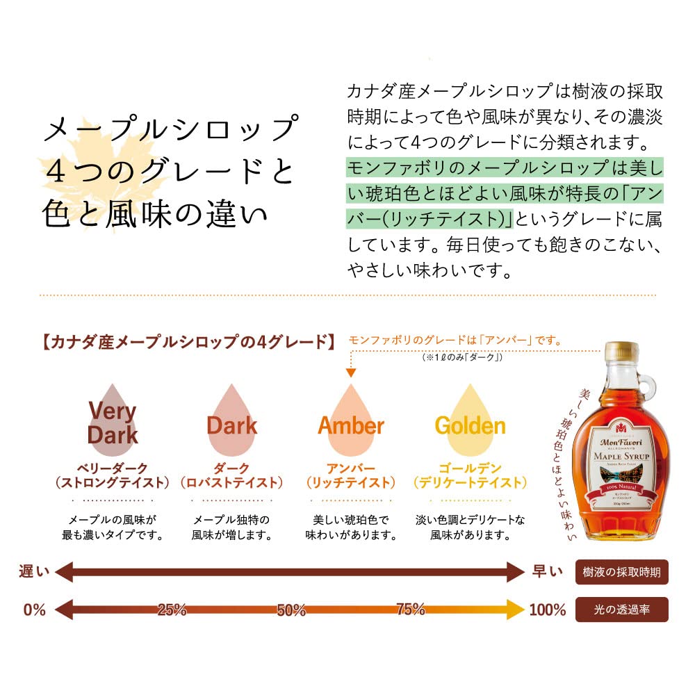 Amazon.co.jp: モンファボリ ピュア メープルシロップ 330g カナダ産